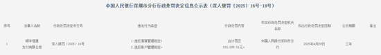 线上股票配资软件 顺丰支付首次被罚! 违反清算管理规定和账户管理规定合计罚没21万