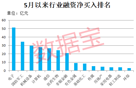 实盘配资平台 爆买超210亿元，融资客最新盯上这些股！军工概念龙头8连板，光通信龙头砸出“黄金坑”