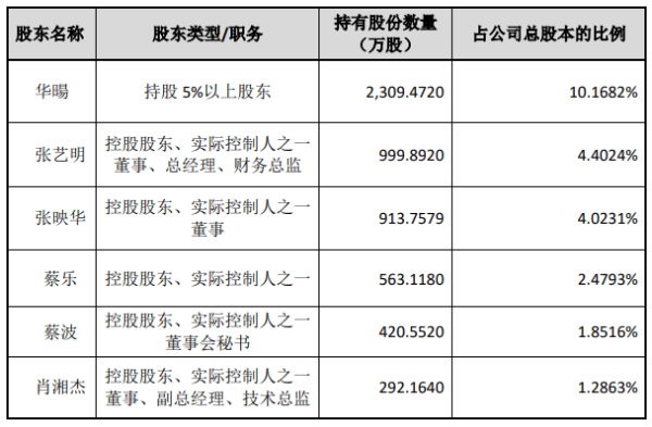 最大的证券公司 太辰光5名实控人拟减持 股价跌7.02%